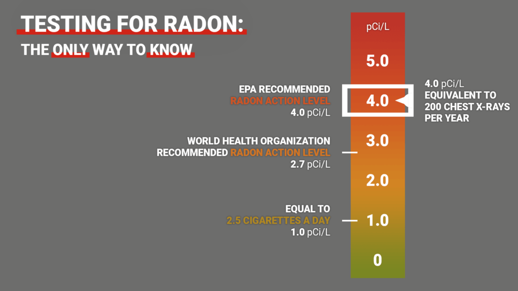 The Importance Of Radon Testing Greenwich Home Inspections